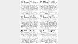 [스포츠동아 오늘의 운세] 2019년 4월 24일 수요일 (음력 3월 20일)
