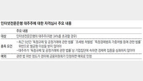 인터넷은행 키운다더니… ‘대주주 심사’ 규제에 금융혁신 흔들