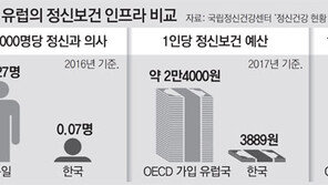 방치된 중증정신질환자… 입원 줄이자 범죄 크게 늘었다