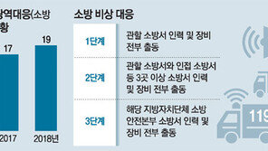 소방본부 종로구로 옮긴다 서울전역 40분내 재난대응