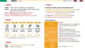 서울시, ‘비정규직’ 등 2천명에 휴가비 첫 지원…온라인 접수