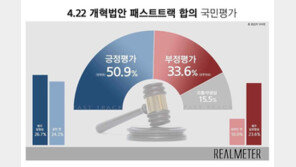 국민 51%, 개혁법안 패스트트랙 긍정평가…부정은 33.6%