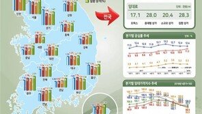 서울 오피스공실, 광화문·서초↓ 시청·강남↑…수익률 가장 놓은 지역은?