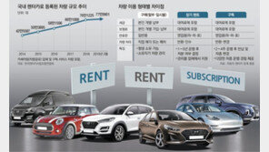 매달 자동차를 바꿔 탄다? 밀레니얼 세대가 車 이용하는 방법은… 