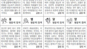[스포츠동아 오늘의 운세] 2019년 4월 25일 목요일 (음력 3월 21일)