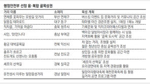 대구 ‘닭똥집 테마로드’… 익산 ‘황금 대박골목길’
