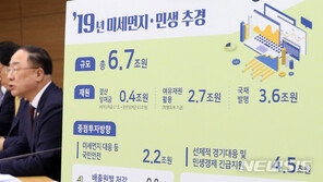 19년 동안 17번 편성…본예산과 다를 바 없어진 추경