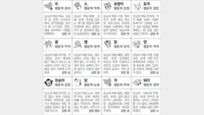 [스포츠동아 오늘의 운세] 2019년 4월 26일 금요일 (음력 3월 22일)