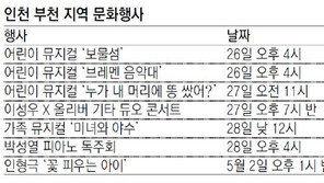 [인천판/문화가]어린이 뮤지컬 ‘보물섬’ 外
