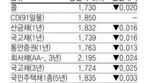 [지표로 보는 경제]4월 26일
