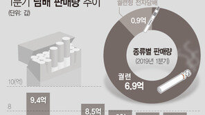 전자담배 판매량 급증…1년 전보다 33.6% 늘어