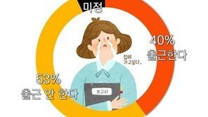 직장인 5명 중 2명, 근로자의날에 출근…대기업도 35%가 근무?