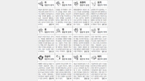[스포츠동아 오늘의 운세] 2019년 4월 29일 월요일 (음력 3월 25일)