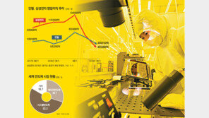 반도체 불황에도 非메모리는 ‘선방’