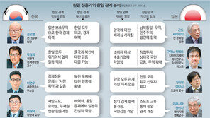 “손해 보더라도 보복?… 정치갈등이 경제 망치는 일 막아야”