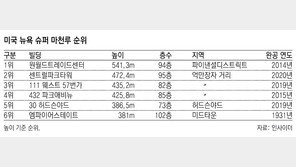 뉴욕 맨해튼, 하늘 찌르는 ‘슈퍼 마천루’ 경쟁