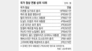 국가수반 연봉 킹은 18억원 싱가포르 총리… 트럼프의 4배