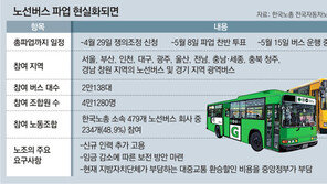 대법 “관광버스기사 대기시간… 온전한 휴식시간 간주 어려워”