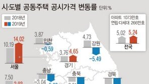 서울 공동주택 공시가 14.,02%↑, 12년만 최고치