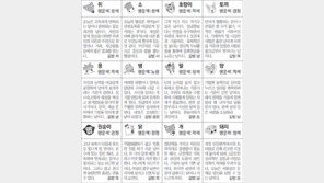 [스포츠동아 오늘의 운세] 2019년 4월 30일 화요일 (음력 3월 26일)