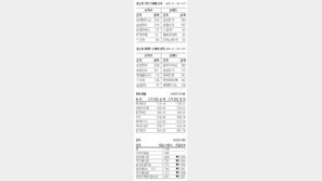 [지표로 보는 경제]4월 30일