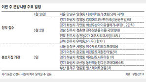 [부동산 캘린더]전국 6751채 청약접수… 본보기집 5곳 열어