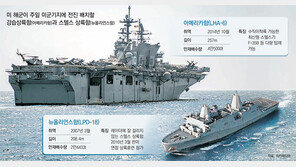 美 항모급 강습상륙함 日 배치 ‘군사밀월’… 北-中 동시 압박