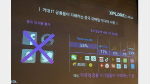 14억 중국 시장, 국내 앱은 어떻게 진출해야 할까?