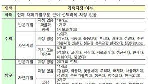 2022학년도 수능서 이과 선택과목 지정…주요大 기하·미적분 응시