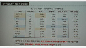 윤태진 연세대 교수 "한국의 게임연구 논문, 90%가 질병이라는 전제로 시작"