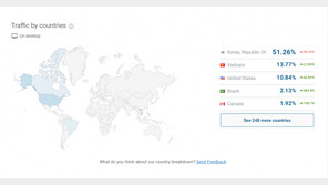 청와대 국민청원 홈페이지 베트남 트래픽?…靑 “3.55%” vs 이준석 “13.77%”