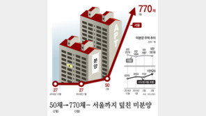 50채→770채… 서울까지 덮친 미분양