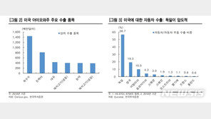 깊어지는 무역갈등…“美·EU 무역분쟁 심화될 것”