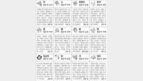 [스포츠동아 오늘의 운세] 2019년 5월 2일 목요일 (음력 3월 28일)