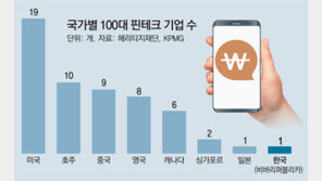 수수료 500원 받아 은행에 400원… ‘토스’ 적자 이유 있었네