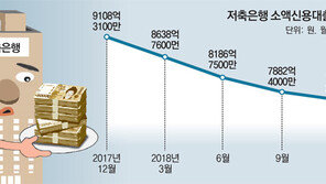 저축銀 대출도 ‘좁은문’… 갈곳 잃은 저신용자들