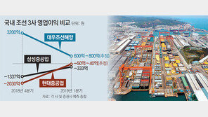 LNG선 훈풍에 해양플랜트 기지개… 한국 조선 ‘물’ 들어온다