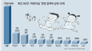 사랑의 손편지… 추억 마라톤… 어린이날이 달라집니다