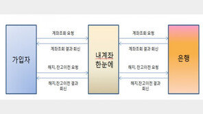 90년대 가입한 개인연금저축 소액계좌 35억 찾아가세요