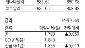 [지표로 보는 경제]5월 3일