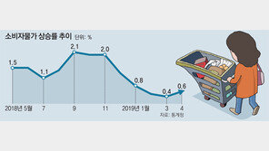 美, 금리 동결에도… ‘마이너스 성장’에 韓銀 깊어가는 고민