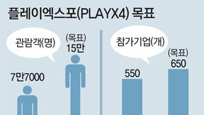 “경기도를 게임산업 글로벌 허브로”