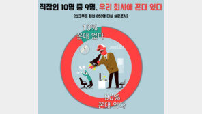 ‘내가 너만 했을땐 말이야’…직장인 10명중 9명 “회사에 ‘꼰대’ 있어”