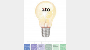 국산 ‘의료데이터 플랫폼’ 스마트헬스 세계석권 꿈