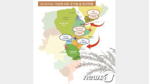 작년 아프리카 711만명 도운 한국산 쌀 올해도 5만톤 원조한다