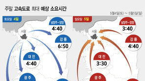 ‘어린이날’ 서울행 고속도로 매우혼잡…“새벽께 해소”