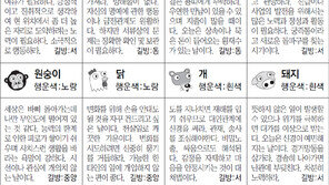 [스포츠동아 오늘의 운세] 2019년 5월 7일 화요일 (음력 4월 3일)