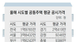 서울 아파트 평균 공시가격 3억8432만원…  14% 올라 12년만에 최대 상승