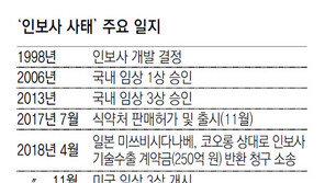 식약처, 20일경 ‘인보사’ 美현장 실사