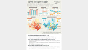 아파트 전세가격 서초구 최고…월세가격은 용산구 최고